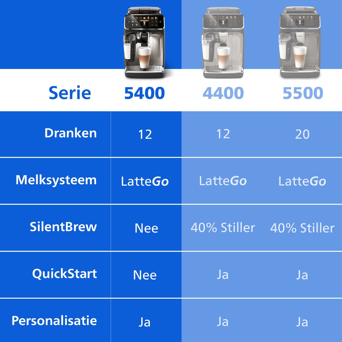 Philips 5400 Series - Volautomatische Espressomachine - LatteGo Melksysteem - 12 Soorten Koffie + Heet Water - Zwart - + AquaClean Filter - EP5447/90