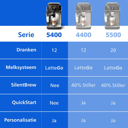 Philips 5400 Series - Volautomatische Espressomachine - LatteGo Melksysteem - 12 Soorten Koffie + Heet Water - Zwart - + AquaClean Filter - EP5447/90