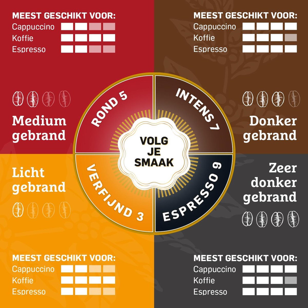 Douwe Egberts Espresso Koffiebonen - 8 x 1KG