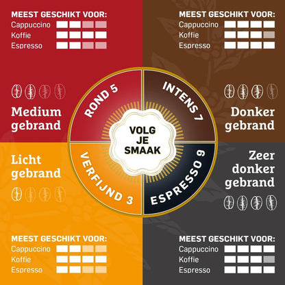 Douwe Egberts Espresso Koffiebonen - 8 x 1KG